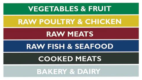 Color Coded Cutting Boards - Image 3