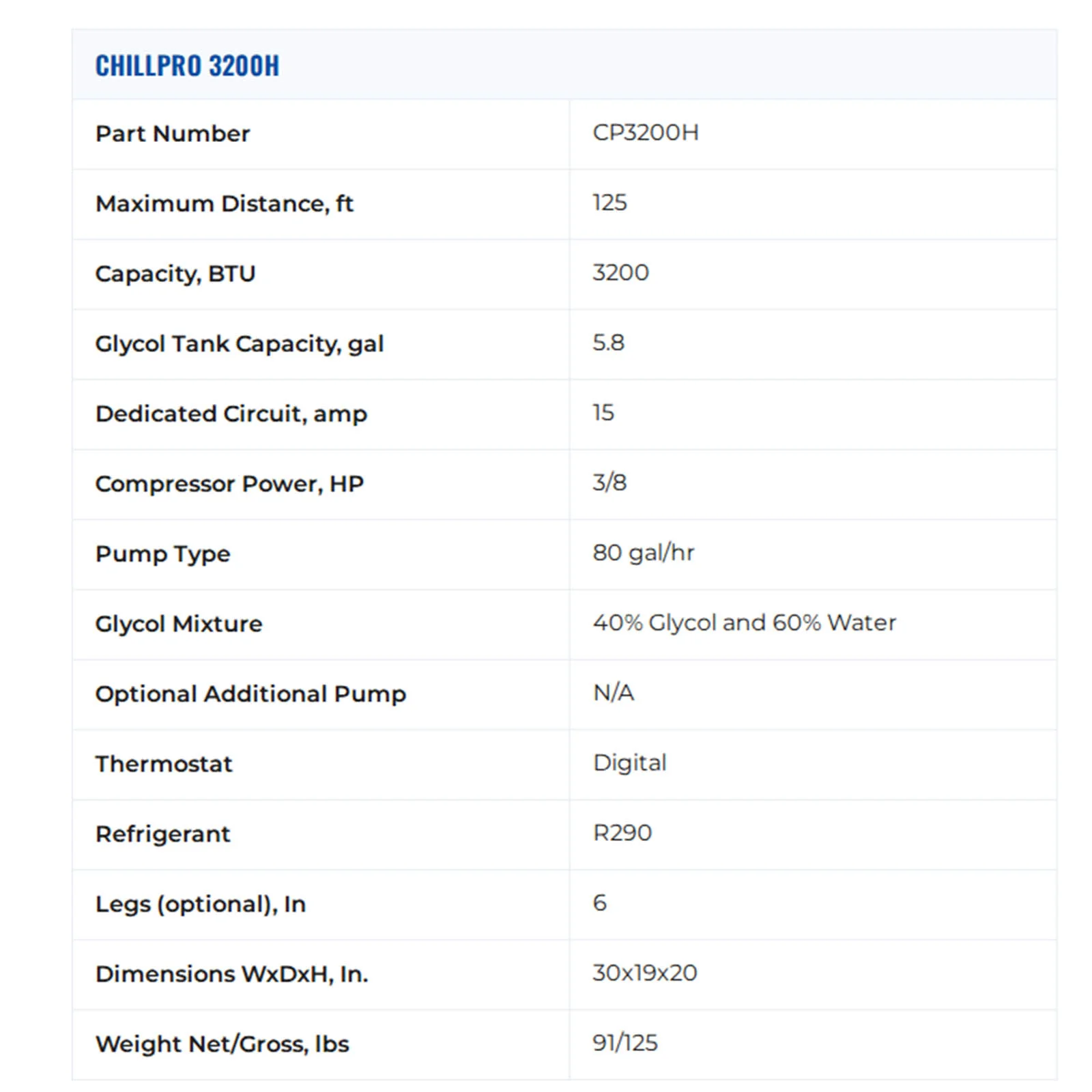 Glycol Chiller - CHILLPRO 3200H - Image 6