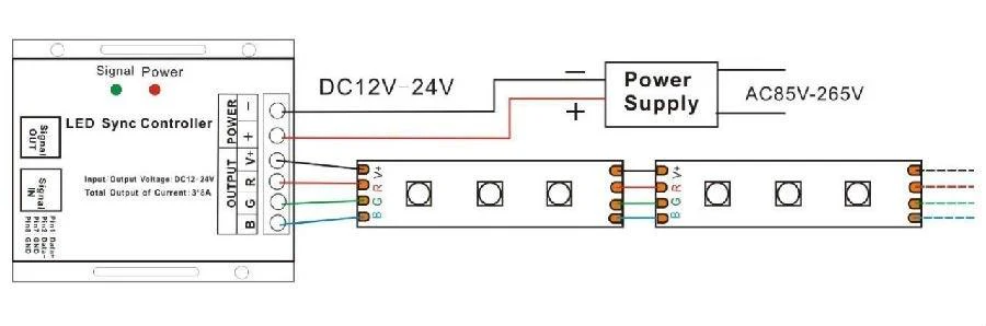 LED Sync Controller with 20 Key Remote - Image 3