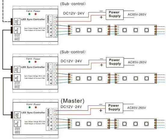 LED Sync Controller with 20 Key Remote - Image 4