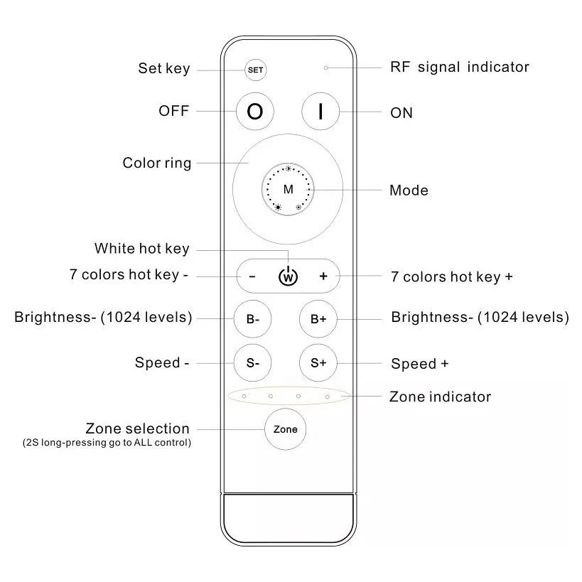 LED Wireless Sync Controller - RGB - 4-in-1 - 2.4GHz - Image 9